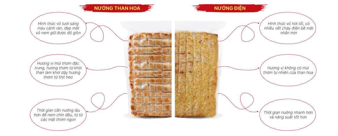 Banner Phân Biệt Nem Nướng