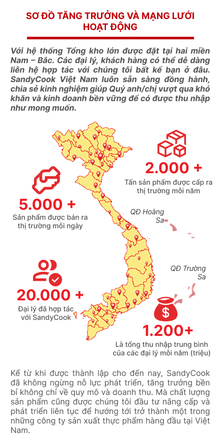 Sơ đồ Tăng Trưởng 1